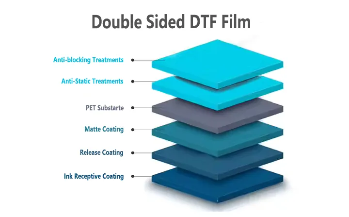 structure of double sided dtf transfer film