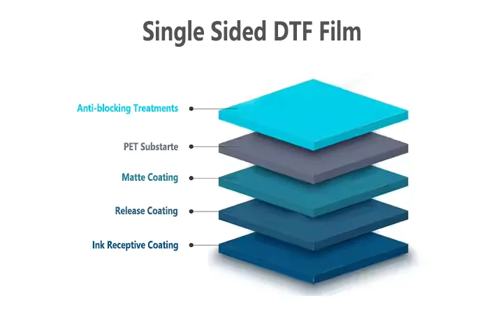 structure of single sided dtf transfer film