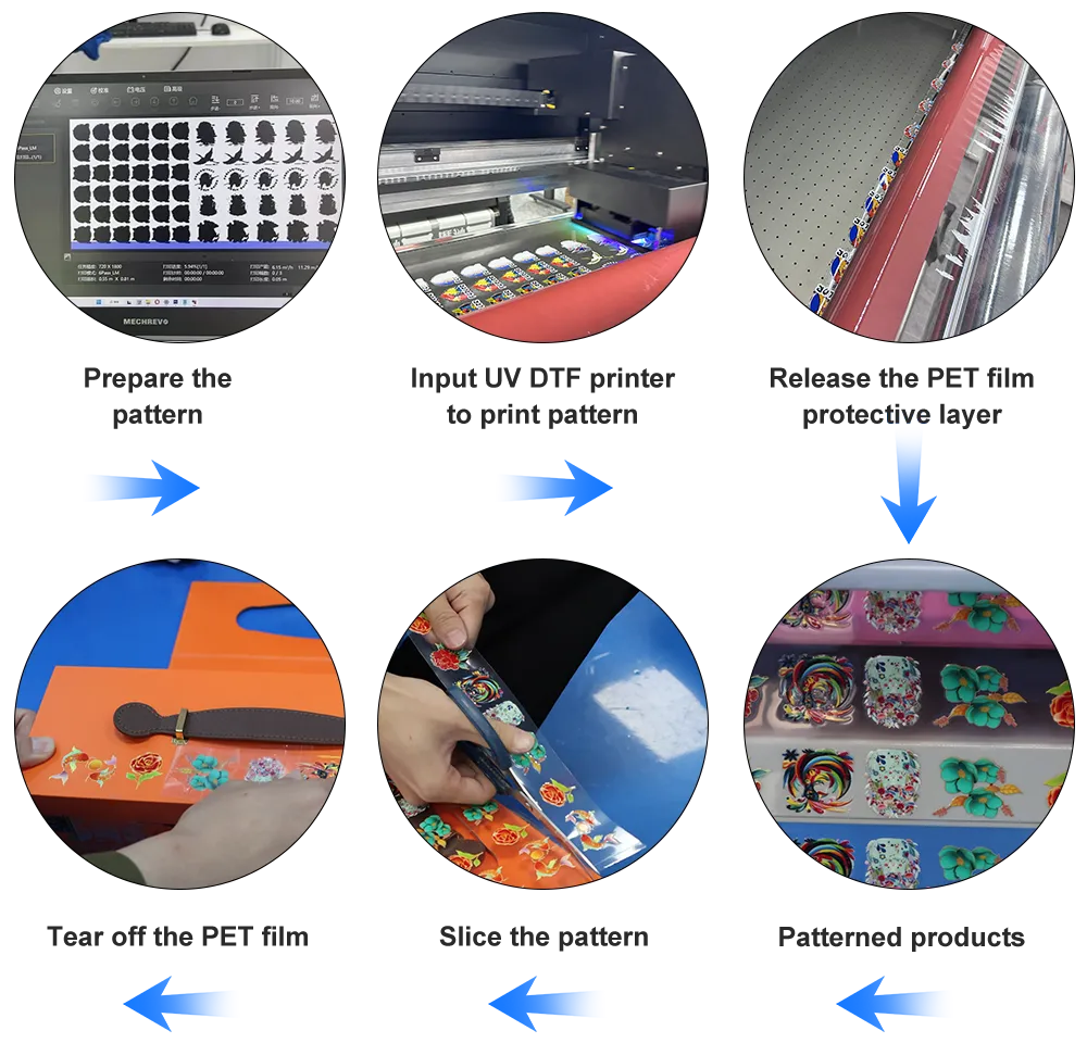 uv-dtf-ink-product-flow