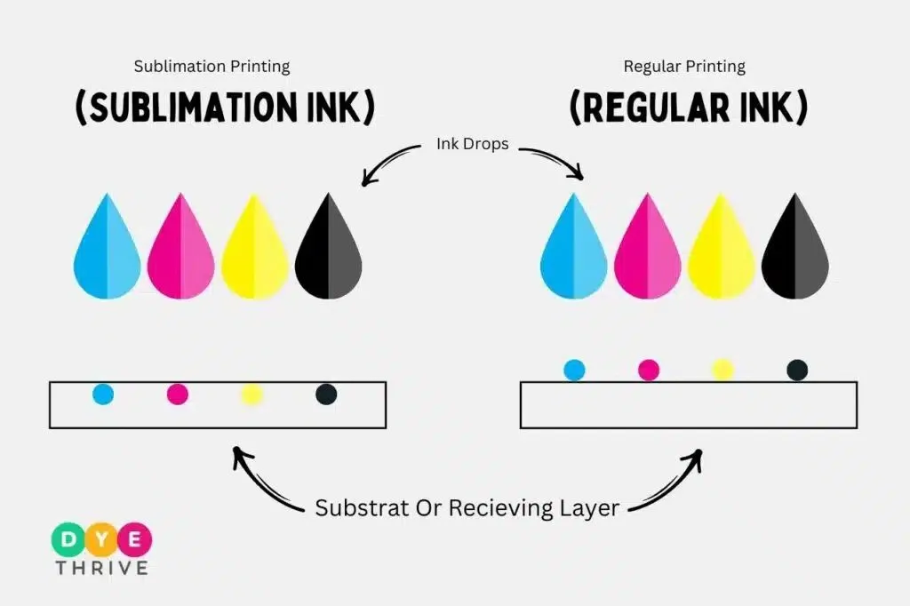 difference-between-sublimation-ink-and-regular-ink