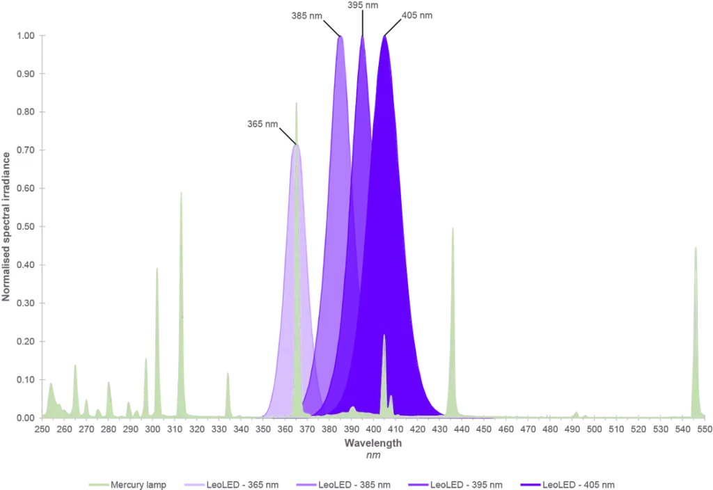 example-wavelength-diagram